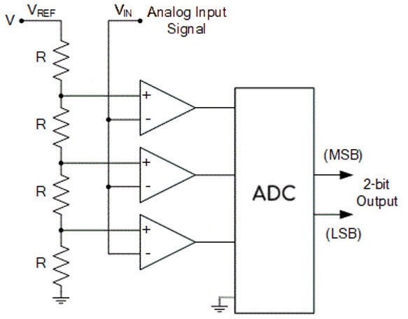 From Waves to Bits The ADC Odyssey!