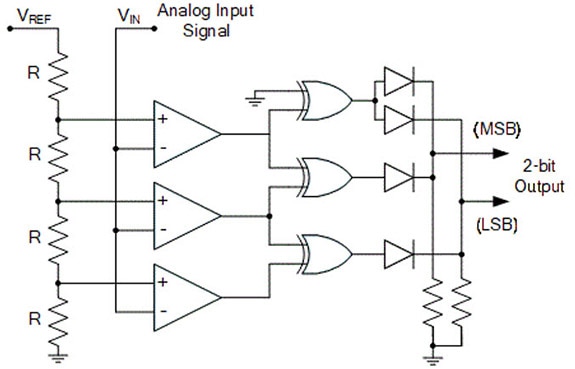 From Waves to Bits The ADC Odyssey!