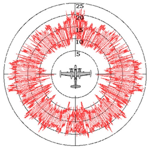 Fundamentals of Radar