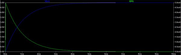 How To Calculate and Use RC Time Constants