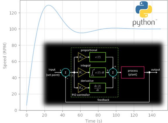 How To Simulate a PID Controller in Python for a DC Motor