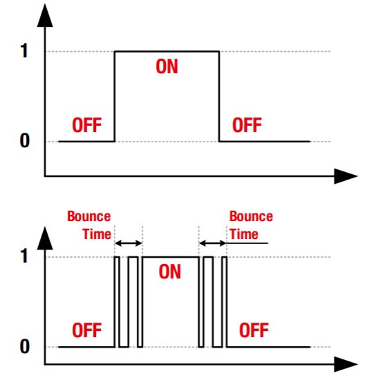 How to Implement a Software-Based Debounce Algorithm for Button Inputs on a Microcontroller