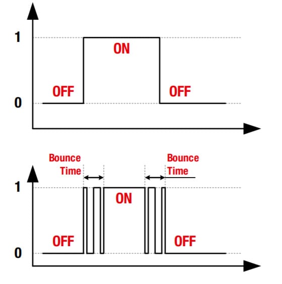 How to Implement a Software-Based Debounce Algorithm