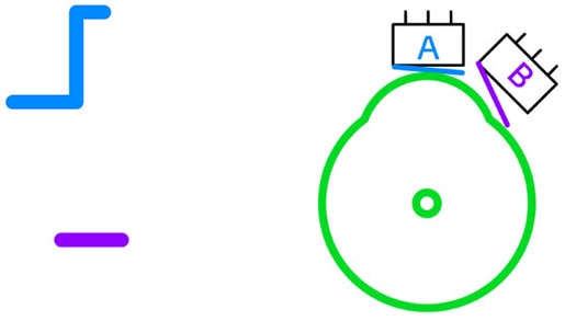 How to Read and Use Encoders