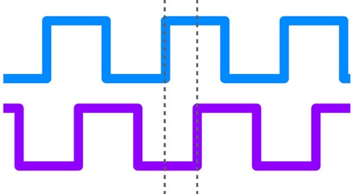 How to Read and Use Encoders