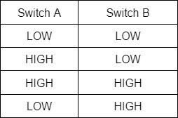 How to Read and Use Encoders