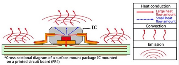 How to Select a Heatsink