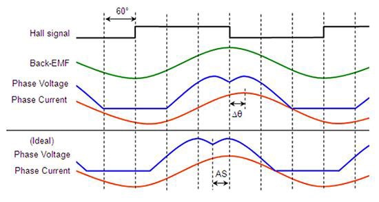 How to Select the Right Motor for Your Application