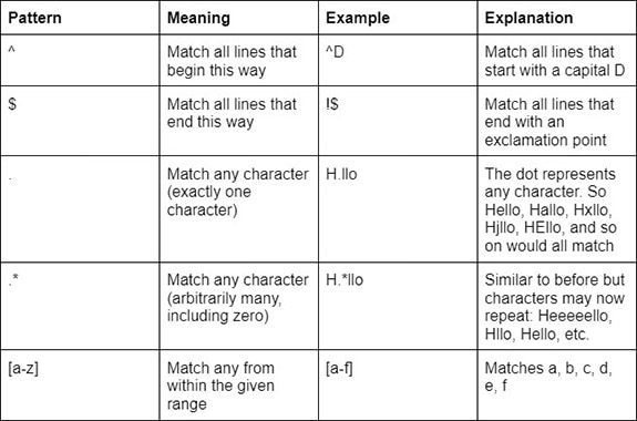 How-to: Use Grep on Unix Systems to Search Like a Pro