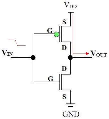 Innovative Insights: CMOS Inverter Basics Unveiled!