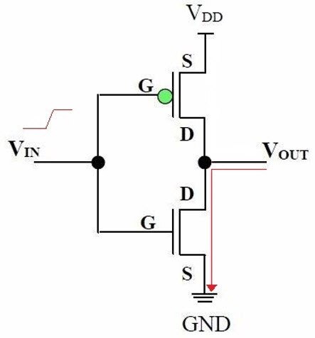 Innovative Insights: CMOS Inverter Basics Unveiled!