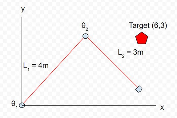 Inverse Kinematics: How Robots Move