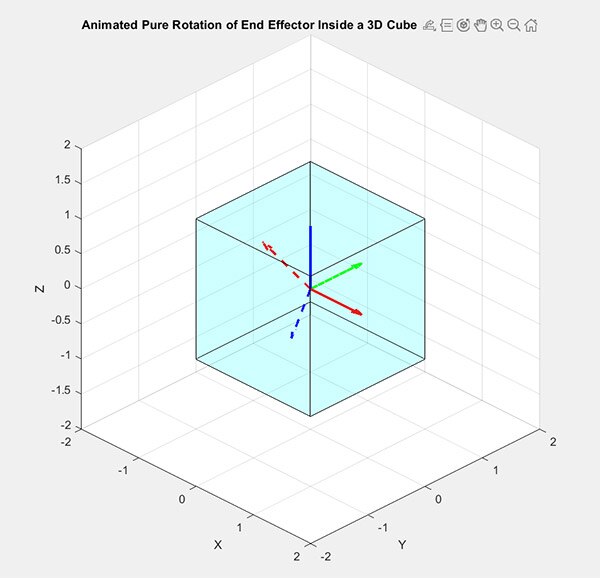 Kinematics for Makers