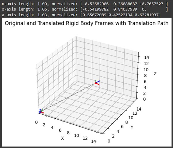 Kinematics for Makers