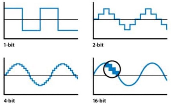 Measuring Line-Level Analog Audio Signals Using ADC/MCU Analog Inputs