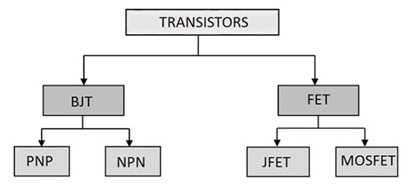 Transistors Basics: MOSFET