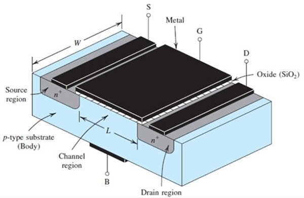 Transistors Basics: MOSFET