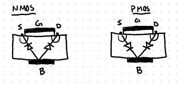 Transistors Basics: MOSFET