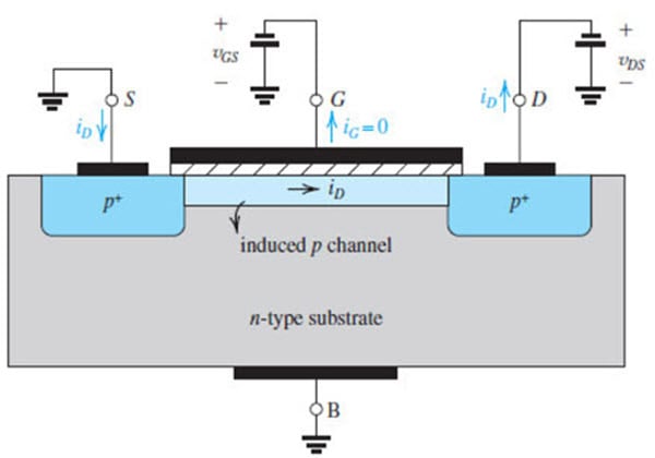 Mos Fet Transistor Module Transistors Basics: MOSFET