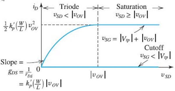 Transistors Basics: MOSFET