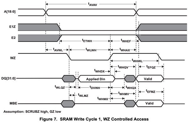Understanding and Using the Most Common Types of Datasheet Diagrams