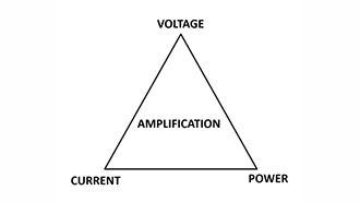 Unlocking Amplifiers: Types and Wonders!