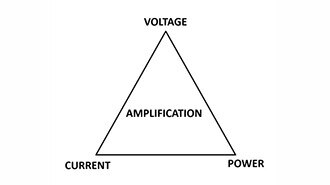 Unlocking Amplifiers: Types and Wonders!