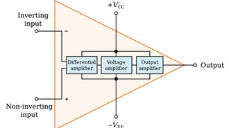 Unveiling Operational Amplifiers: Design, Applications, Secrets