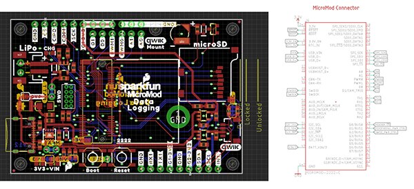 Designing with MicroMod