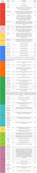 Designing with MicroMod