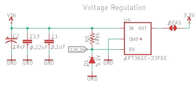 Designing with MicroMod