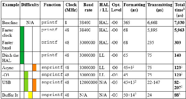 Image of Faster printf Debugging (Part 2)