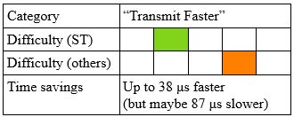 Image of Faster printf Debugging (Part 2)