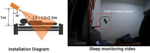 image of Installation Diagram and Test Video of C1001 mmWave Human Detection Sensor for Sleep Detection