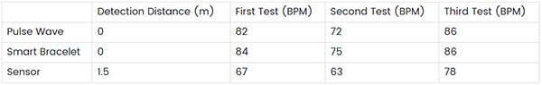 image of Test Data