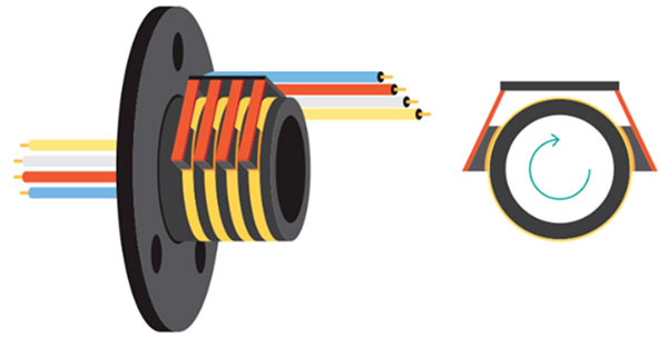Image of How Do Slip Rings Work