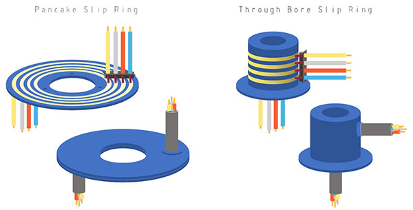 Image of How Do Slip Rings Work