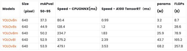 Image of How to Run YOLOv8 Object Detection on Unihiker Single Board Computer