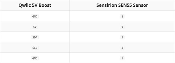 How to Run a 5V Device On a 3.3V System with Qwiic