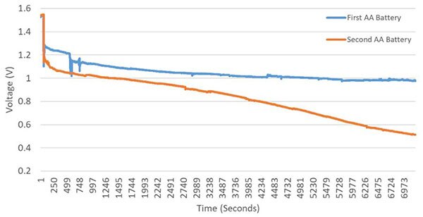 Image of Raspberry Pi Pico Battery Voltmeter in Python