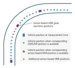 Image of SparkFun GPS Dead Reckoning NEO-M8U Hookup Guide