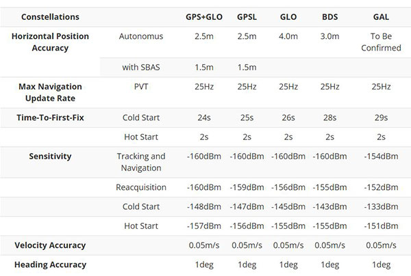 Image of SparkFun GPS Dead Reckoning NEO-M8U Hookup Guide