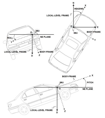 Image of SparkFun GPS Dead Reckoning NEO-M8U Hookup Guide