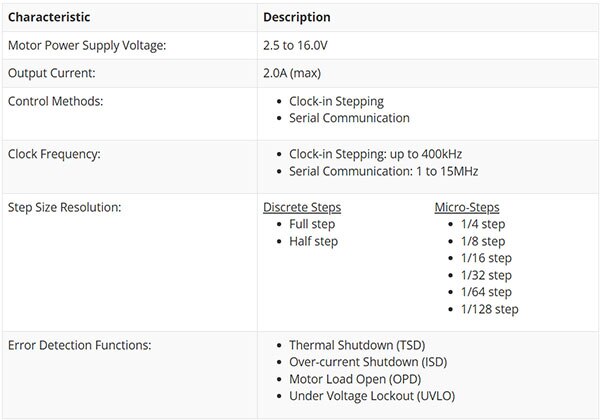 Image of SparkFun ProDriver and Mini Stepper Motor Driver Hookup Guide