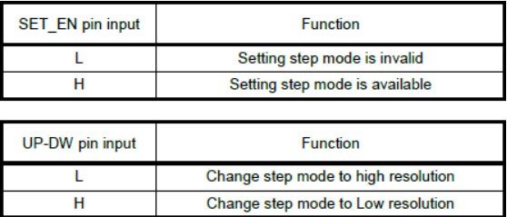 Image of SparkFun ProDriver and Mini Stepper Motor Driver Hookup Guide