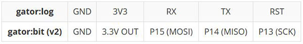 Image of SparkFun gator:log Hookup Guide