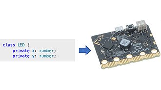 What is Object-Oriented Programming?