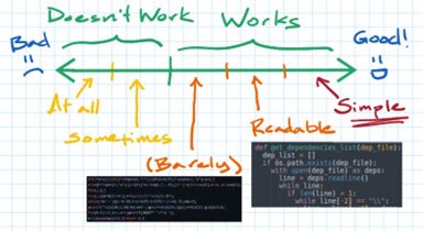 Image of Why Is This Code Bad?