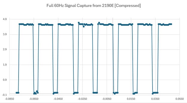 Image of Adjustable Frequency Timer: Learning Engineering Nuances