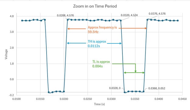 Image of Adjustable Frequency Timer: Learning Engineering Nuances